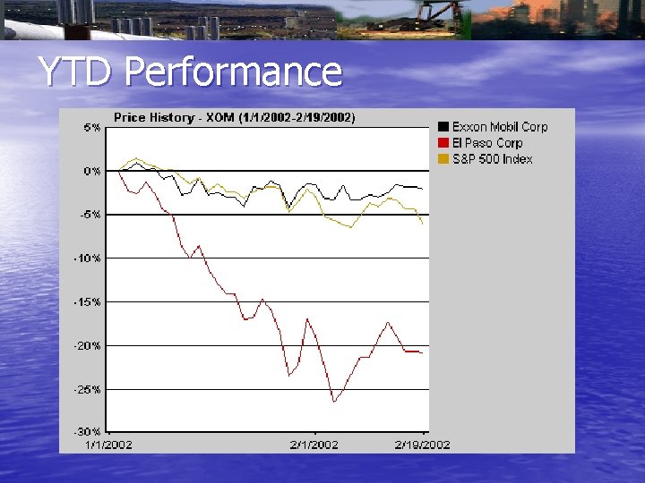 YTD Performance 