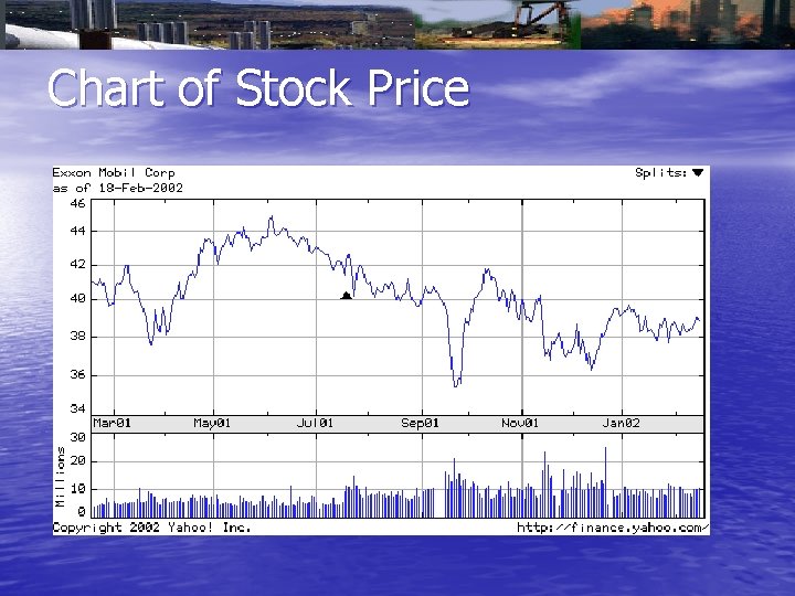Chart of Stock Price 
