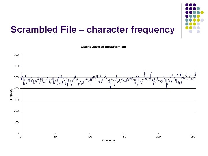 Scrambled File – character frequency Scrambled File – character frequency