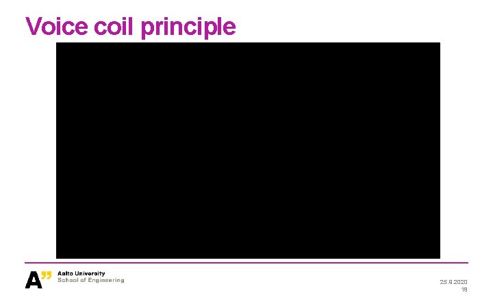 Voice coil principle 25. 9. 2020 18 Voice coil principle 25. 9. 2020 18