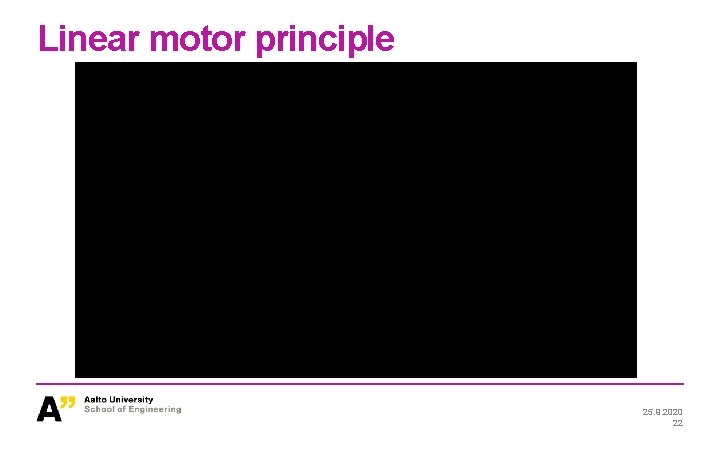 Linear motor principle 25. 9. 2020 22 Linear motor principle 25. 9. 2020 22