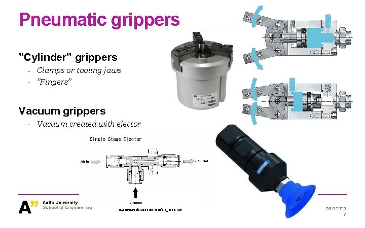 Pneumatic grippers ”Cylinder” grippers - Clamps or tooling jaws - ”Fingers” Vacuum grippers - Pneumatic grippers ”Cylinder” grippers - Clamps or tooling jaws - ”Fingers” Vacuum grippers -
