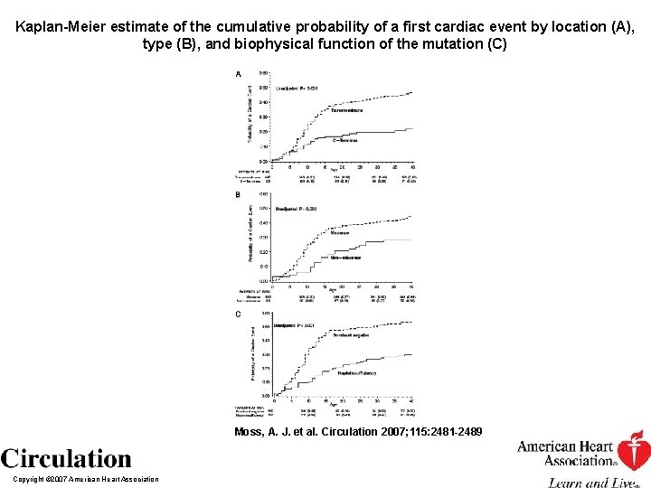 Kaplan-Meier estimate of the cumulative probability of a first cardiac event by location (A),