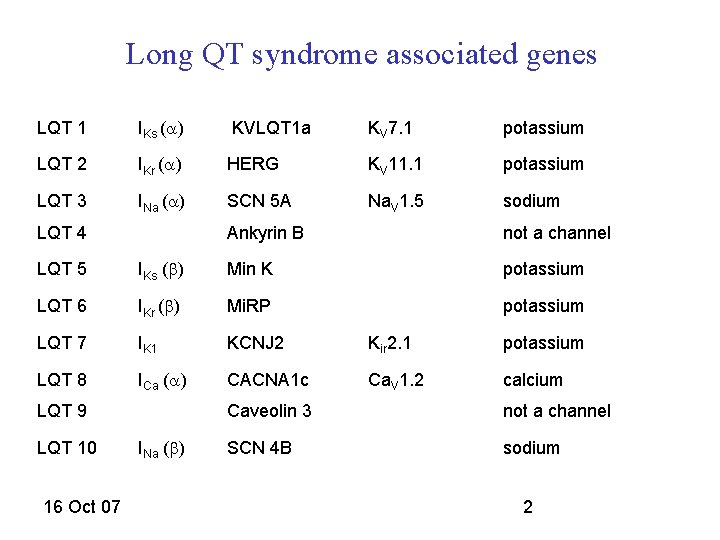 Long QT syndrome associated genes LQT 1 IKs (a) KVLQT 1 a KV 7.