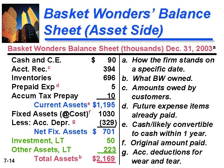 Basket Wonders’ Balance Sheet (Asset Side) Basket Wonders Balance Sheet (thousands) Dec. 31, 2003