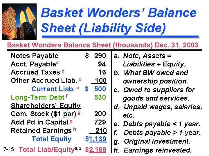 Basket Wonders’ Balance Sheet (Liability Side) Basket Wonders Balance Sheet (thousands) Dec. 31, 2003