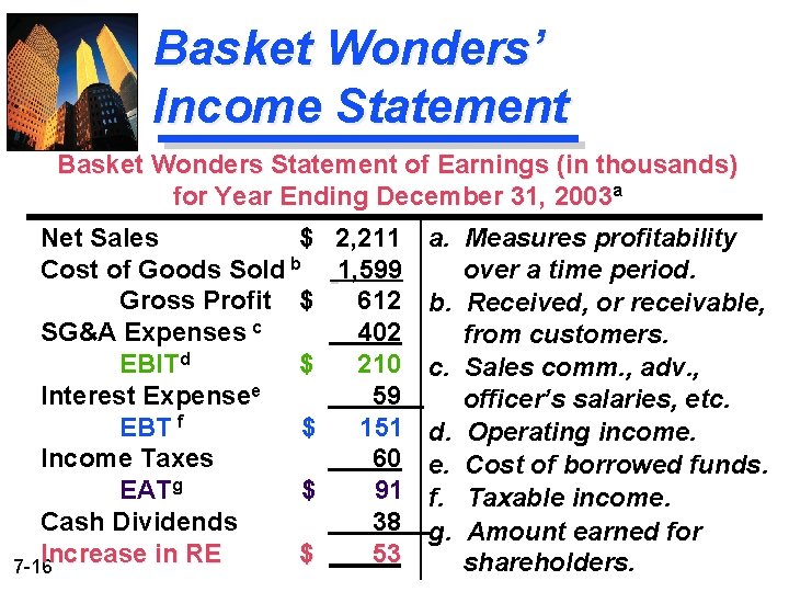 Basket Wonders’ Income Statement Basket Wonders Statement of Earnings (in thousands) for Year Ending