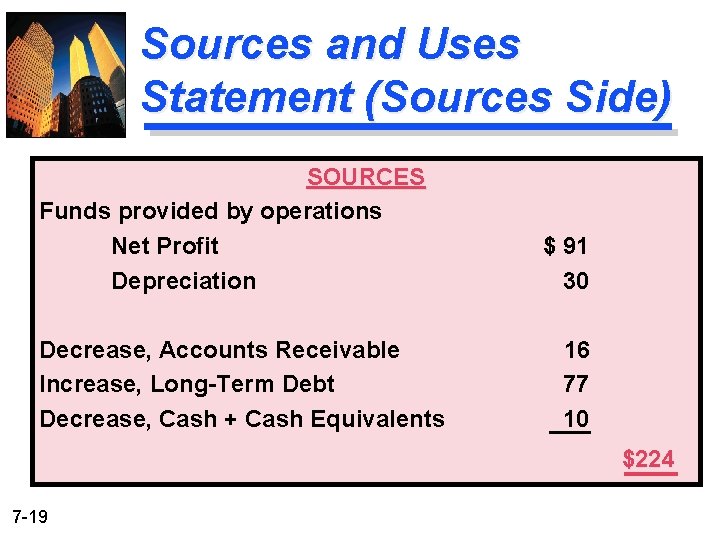 Sources and Uses Statement (Sources Side) SOURCES Funds provided by operations Net Profit Depreciation