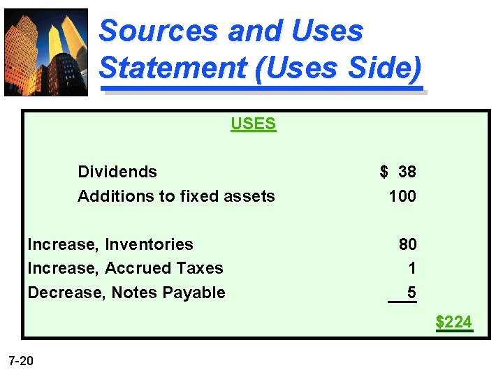 Sources and Uses Statement (Uses Side) USES Dividends Additions to fixed assets Increase, Inventories