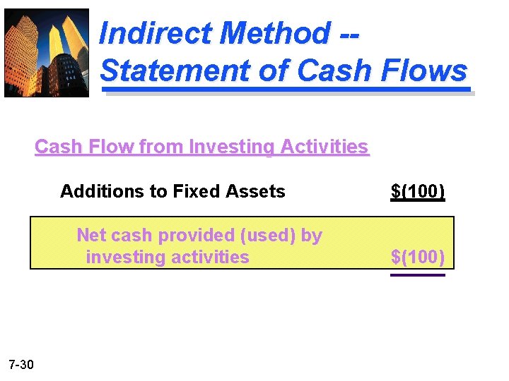 Indirect Method -Statement of Cash Flows Cash Flow from Investing Activities Additions to Fixed