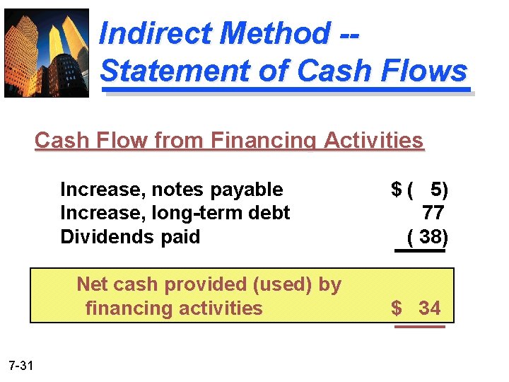 Indirect Method -Statement of Cash Flows Cash Flow from Financing Activities Increase, notes payable