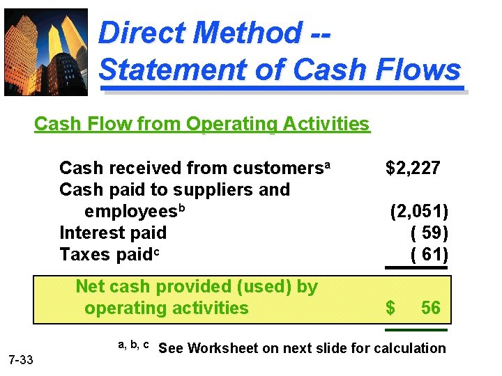 Direct Method -Statement of Cash Flows Cash Flow from Operating Activities Cash received from