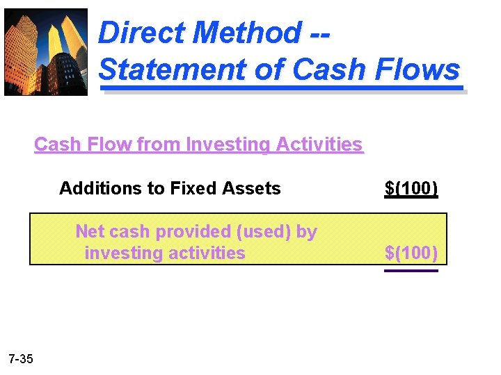 Direct Method -Statement of Cash Flows Cash Flow from Investing Activities Additions to Fixed