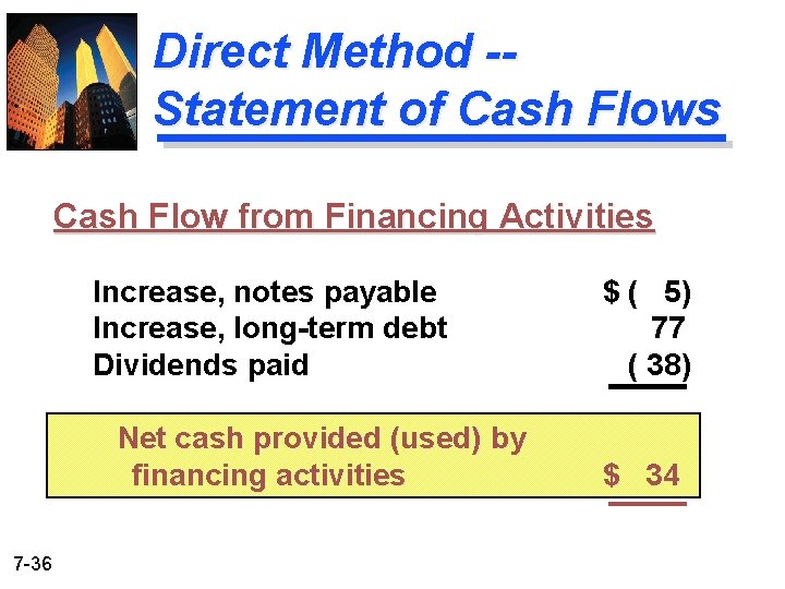 Direct Method -Statement of Cash Flows Cash Flow from Financing Activities Increase, notes payable