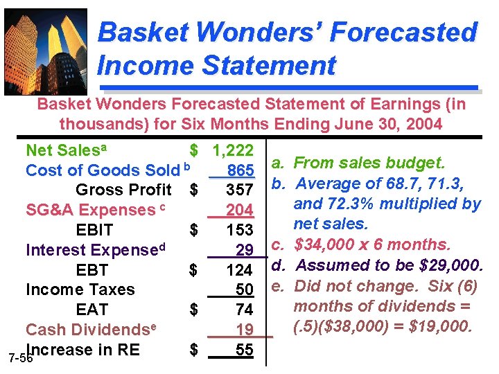 Basket Wonders’ Forecasted Income Statement Basket Wonders Forecasted Statement of Earnings (in thousands) for