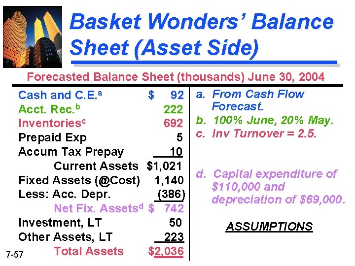 Basket Wonders’ Balance Sheet (Asset Side) Forecasted Balance Sheet (thousands) June 30, 2004 Cash