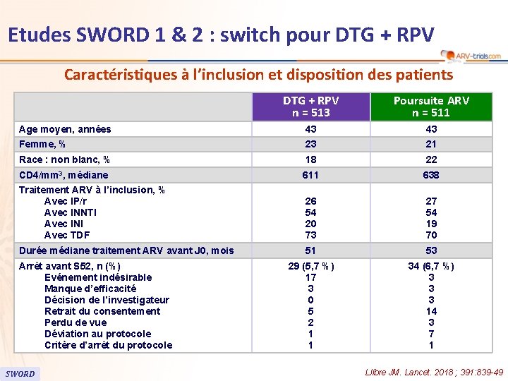 Etudes SWORD 1 & 2 : switch pour DTG + RPV Caractéristiques à l’inclusion