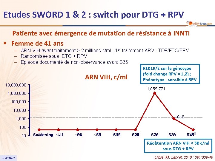 80 Etudes SWORD 1 & 2 : switch pour DTG + RPV Patiente avec