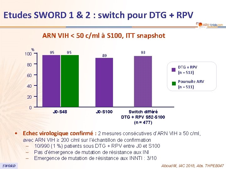 90 Etudes SWORD 1 & 2 : switch pour DTG + RPV ARN VIH