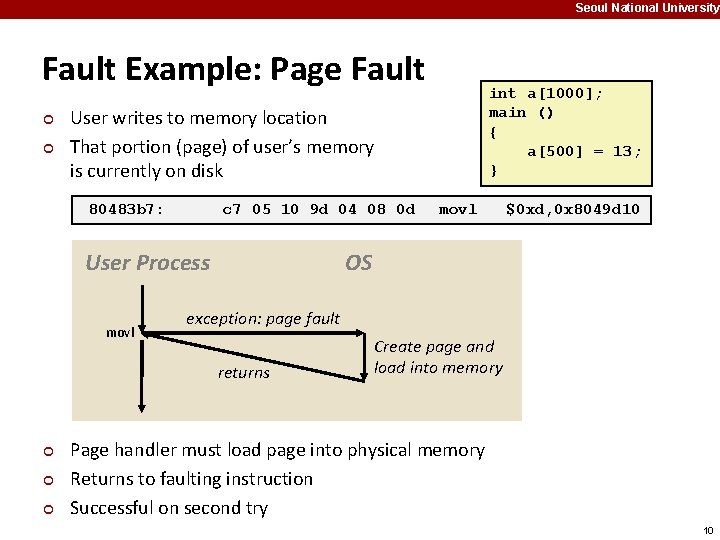 Seoul National University Fault Example: Page Fault ¢ ¢ User writes to memory location