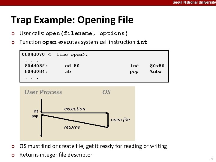 Seoul National University Trap Example: Opening File ¢ ¢ User calls: open(filename, options) Function