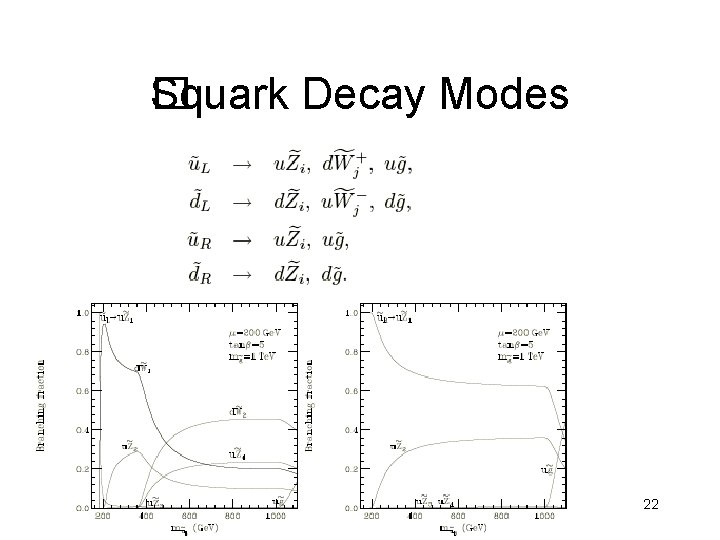 Squark Decay Modes � 22 