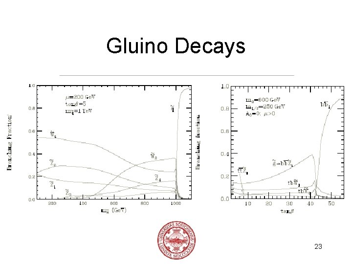 Gluino Decays 23 