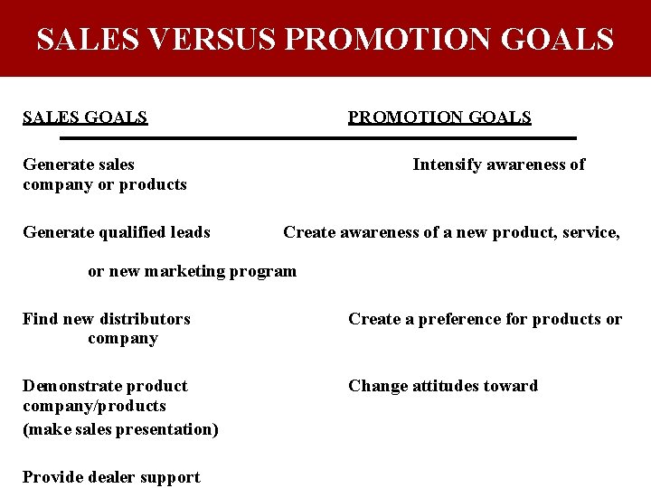 SALES VERSUS PROMOTION GOALS SALES GOALS PROMOTION GOALS Generate sales company or products Generate SALES VERSUS PROMOTION GOALS SALES GOALS PROMOTION GOALS Generate sales company or products Generate