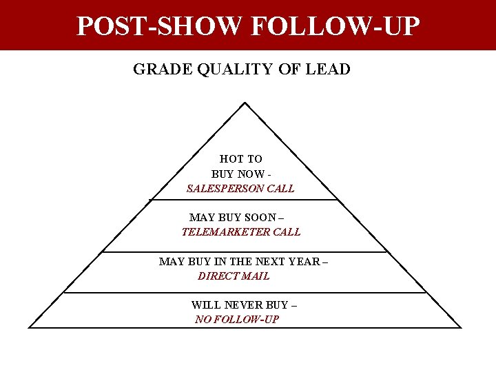 POST-SHOW FOLLOW-UP GRADE QUALITY OF LEAD HOT TO BUY NOW SALESPERSON CALL MAY BUY POST-SHOW FOLLOW-UP GRADE QUALITY OF LEAD HOT TO BUY NOW SALESPERSON CALL MAY BUY