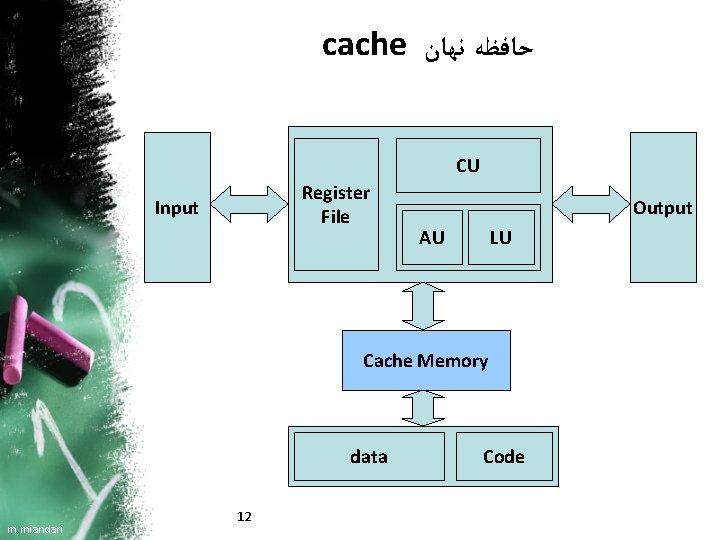 cache ﺣﺎﻓﻈﻪ ﻧﻬﺎﻥ CU Register File Input Output AU LU Cache Memory data m.