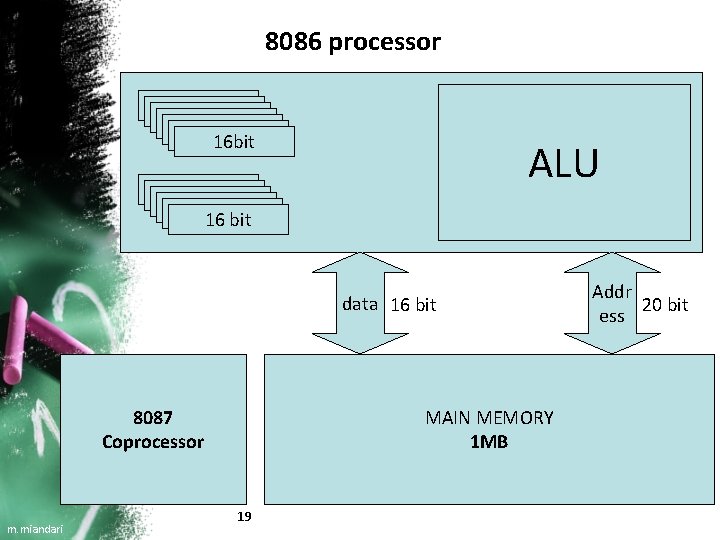 8086 processor 16 bit ALU 16 bit 16 bit data 16 bit 8087 Coprocessor