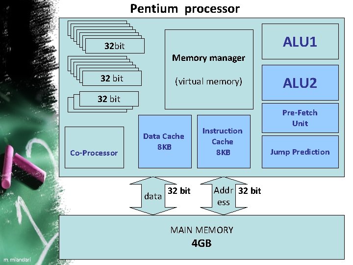 Pentium processor ALU 1 32 bit Memory manager 16 bit 32 bit (virtual memory)
