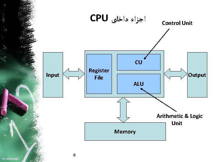 CPU ﺍﺟﺰﺍﺀ ﺩﺍﺧﻠی Control Unit CU Register File Input Output ALU Arithmetic & Logic