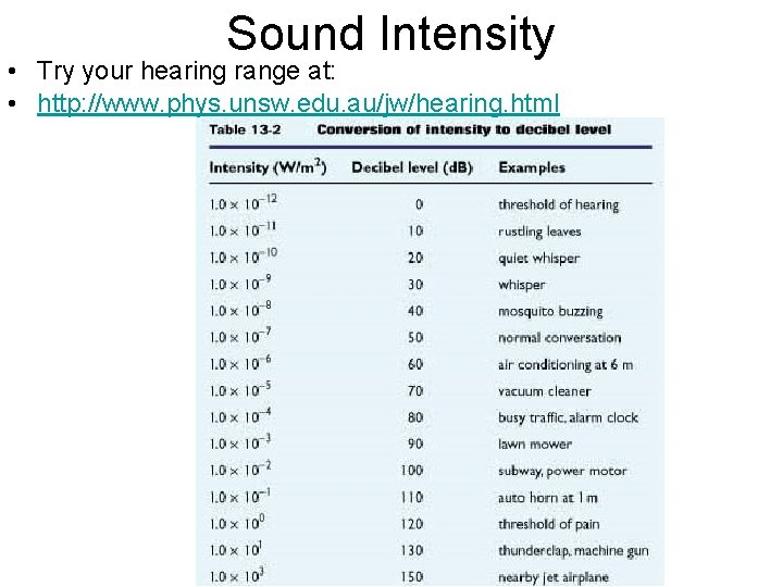 Sound Intensity • Try your hearing range at: • http: //www. phys. unsw. edu.