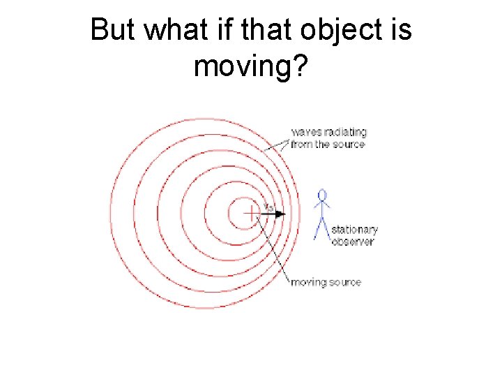 But what if that object is moving? 