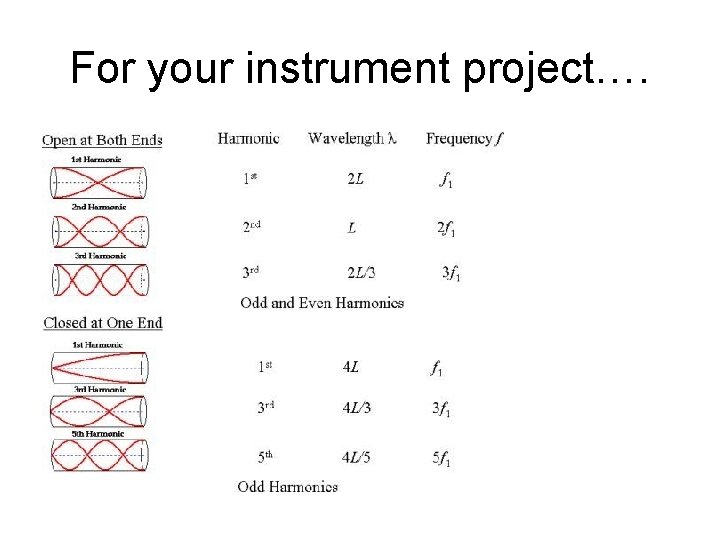 For your instrument project…. 