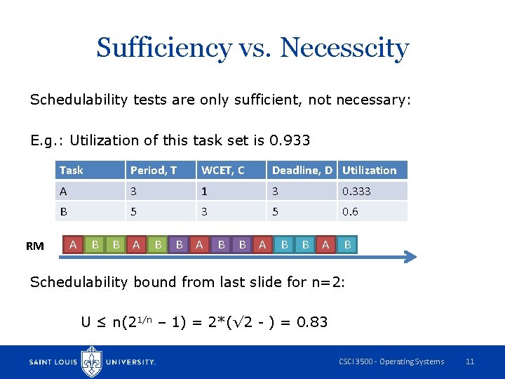 Sufficiency vs. Necesscity Schedulability tests are only sufficient, not necessary: E. g. : Utilization