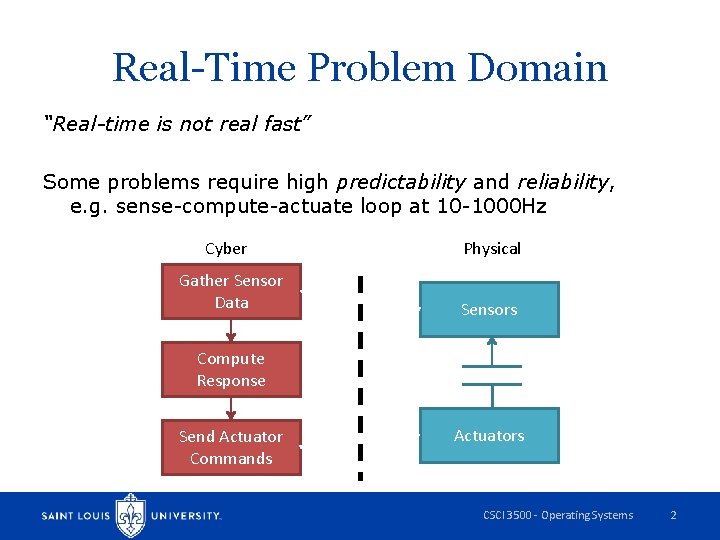 Real-Time Problem Domain “Real-time is not real fast” Some problems require high predictability and