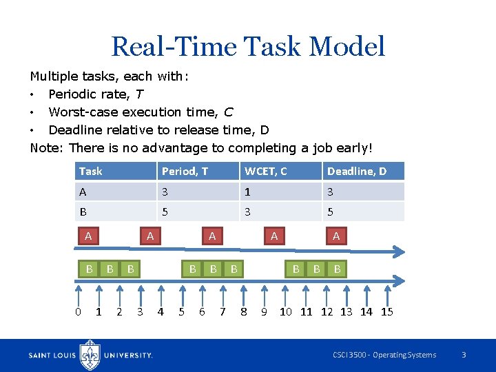 Real-Time Task Model Multiple tasks, each with: • Periodic rate, T • Worst-case execution