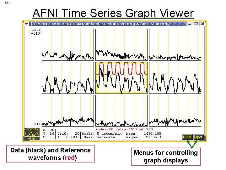 – 44– AFNI Time Series Graph Viewer Data (black) and Reference waveforms (red) Menus