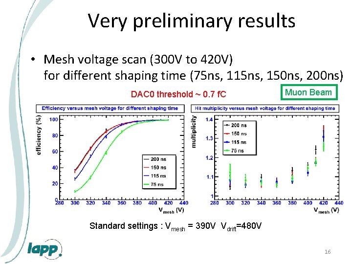 Very preliminary results • Mesh voltage scan (300 V to 420 V) for different