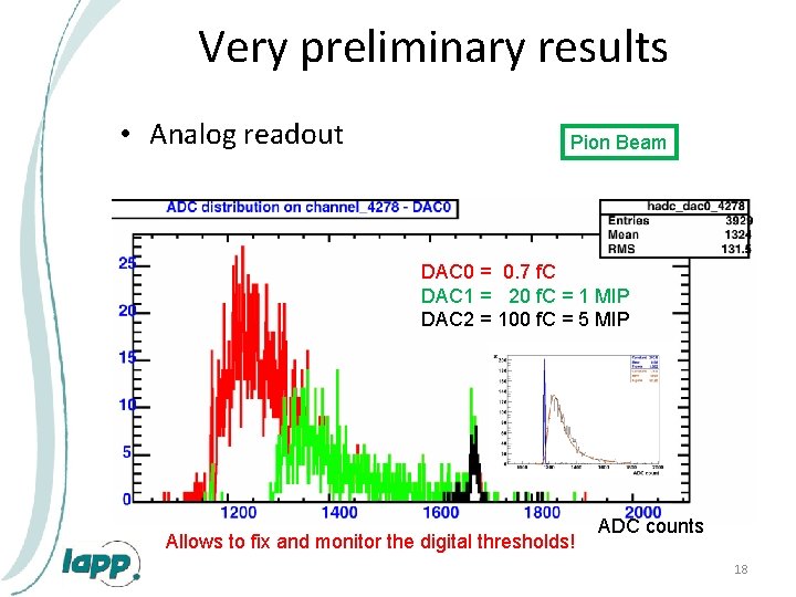 Very preliminary results • Analog readout Pion Beam DAC 0 = 0. 7 f.