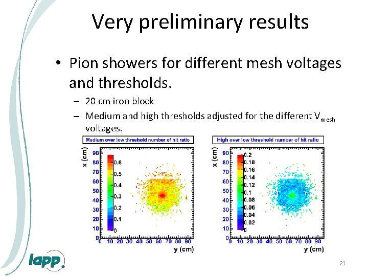Very preliminary results • Pion showers for different mesh voltages and thresholds. – 20