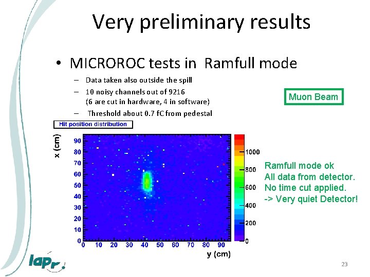 Very preliminary results • MICROROC tests in Ramfull mode – Data taken also outside