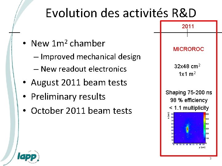 Evolution des activités R&D 2007 -09 2010 GASSIPLEX 2 HARDROC 2 • (HARDROC 1)