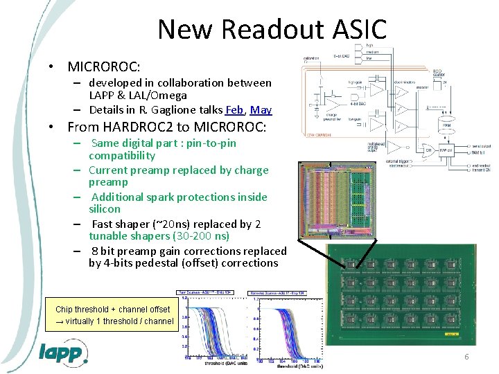 New Readout ASIC • MICROROC: – developed in collaboration between LAPP & LAL/Omega –