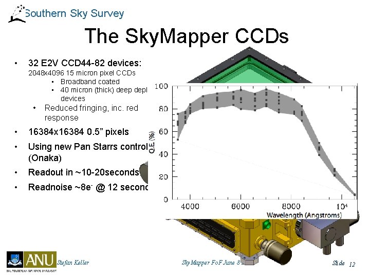 Southern Sky Survey The Sky. Mapper CCDs • 32 E 2 V CCD 44