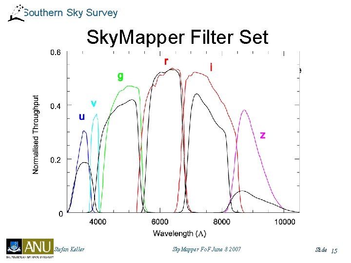 Southern Sky Survey Sky. Mapper Filter Set Ex-atmosphere Stefan Keller Sky. Mapper Fo. F