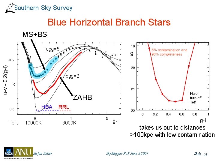 Southern Sky Survey Blue Horizontal Branch Stars MS+BS logg=5 logg=2 ZAHB HBA Teff: 10000