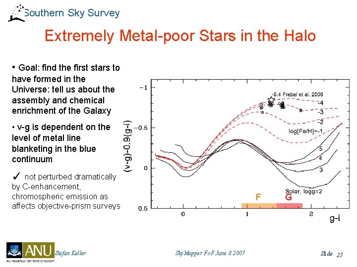 Southern Sky Survey Extremely Metal-poor Stars in the Halo • Goal: find the first